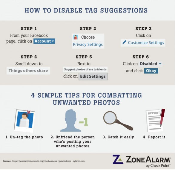 I suggerimenti di Zone Alarm per disattivare la funzione di taggin automatico su Facebook