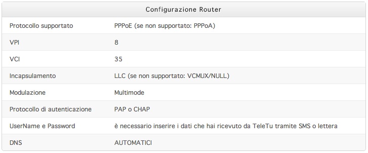 configurazione-router