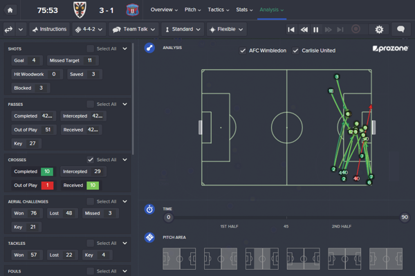 Football Manager 2016. Tutte le novità più belle: la profondità e precisione delle statistiche hanno raggiunto un livello mai visto