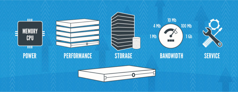 server dedicato performance Cos’è un server dedicato e come funziona. Scopriamone le caratteristiche tecniche e la composizione