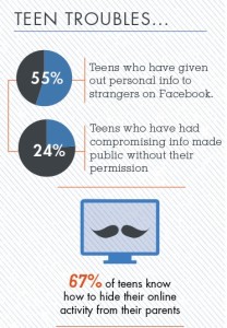 Privacy dei teenagers su Facebook