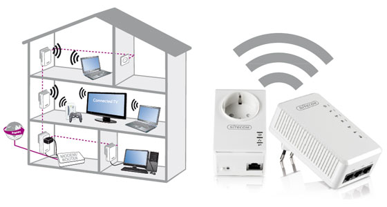 Aumento di potenza Wi-Fi con Adattatori Powerline 