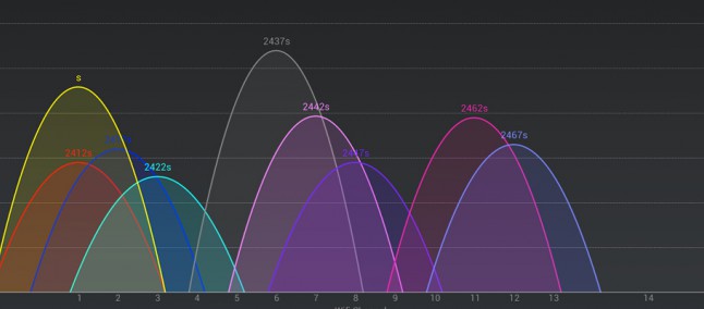 Traffico Android, il consumo è monitorabile tramite le impostazioni