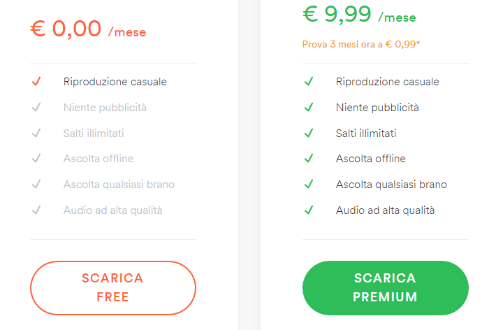 Spotify: trucchi e consigli. Le differenze tra Spotify Free e Spotify Premium