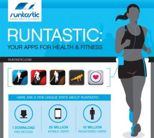 Tra le migliori app fitness per Android raffigura Runtastic, sia nella versione free che in quella pro