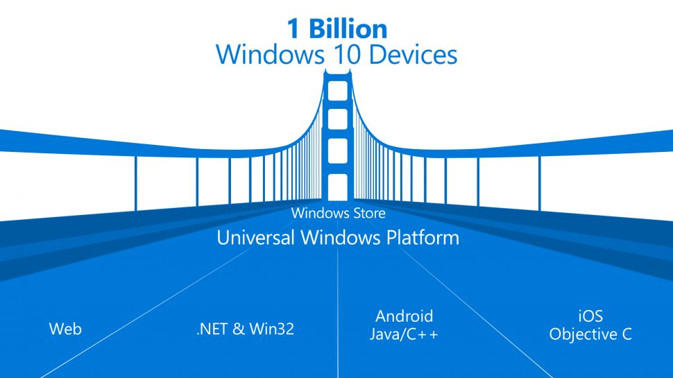 billion devices-970-80