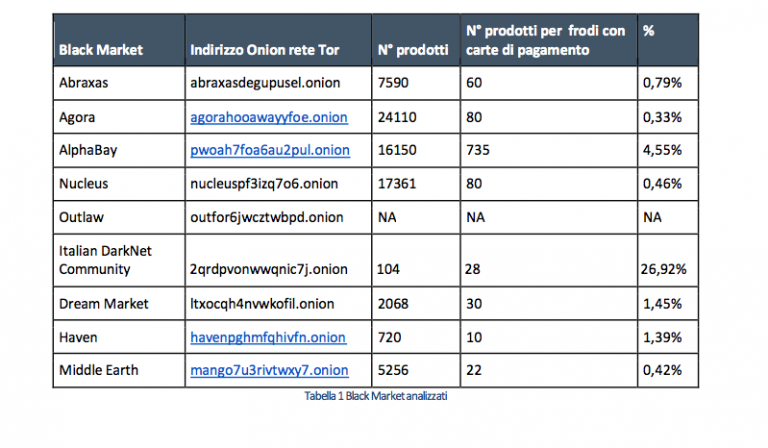 Drugs Dark Web Price