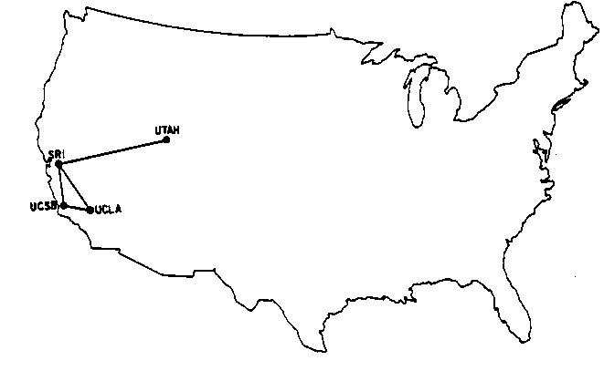 storia dell'hacking e arpanet