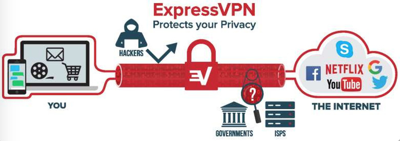 Navigare anonimi su internet è possibile utilizzando delle VPN, Tor, oppure un proxy