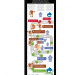 guida-alla-sicurezza-di-drupal-infografica
