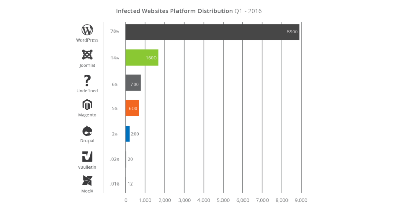 proteggere-un-sito-joomla-report-sucuri