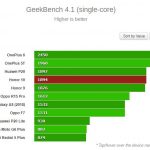 benchsingle